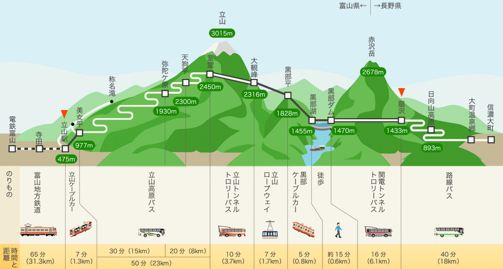 立山黒部アルペンルート